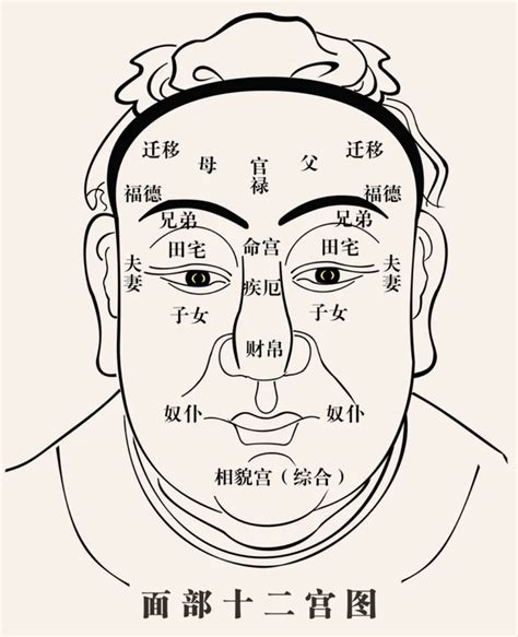 修行人的面相